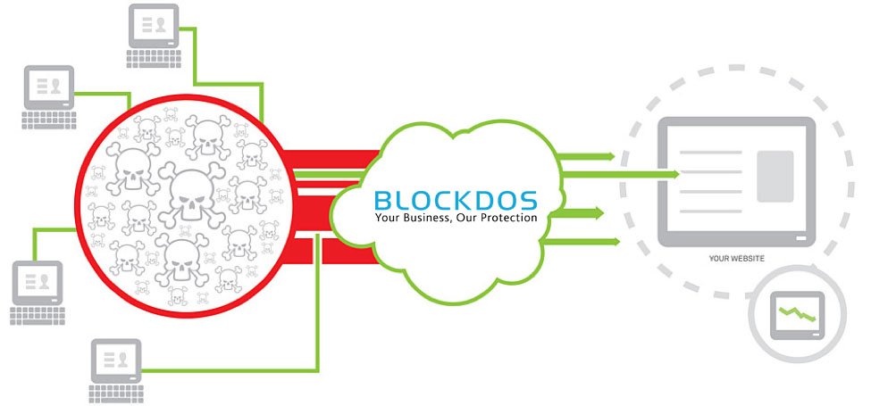 DDOS защита. Облачная защита от ддос. Mitigation DDOS. DDOS иконка.